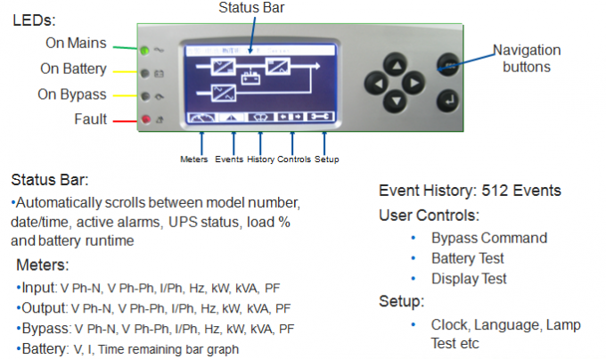 As séries pretas 3 de E põem em fase a fonte de alimentação Uninterruptible em linha UPS de UPS 15-400kva