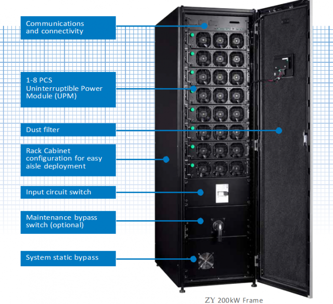 400 quilowatts UPS MODULAR funcionaram completamente eficiência elevada com cor preta